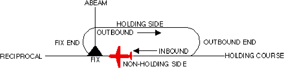 LA 3211 Now or later ���� - SAT�� - from lanshui_Yang