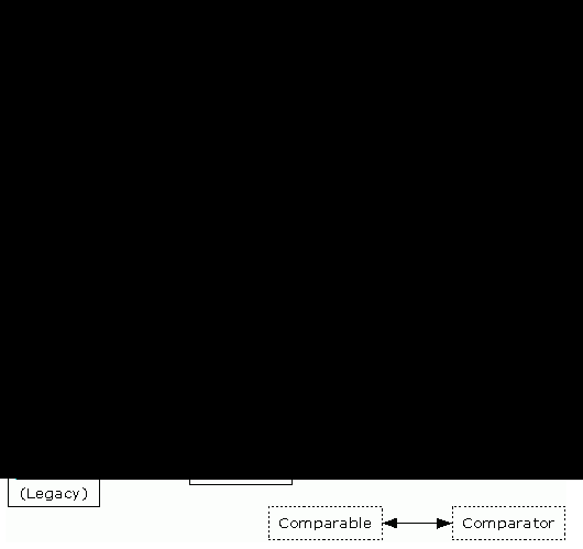 JAVA���С��