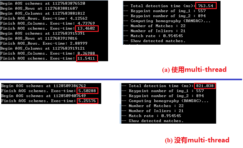 OpenCVѧϰ���ǣ�30��KAZE �㷨ԭ����Դ��������ģ�KAZE���������ܷ�����Ƚ�