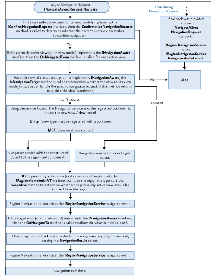 Prism��ܣ�7����������