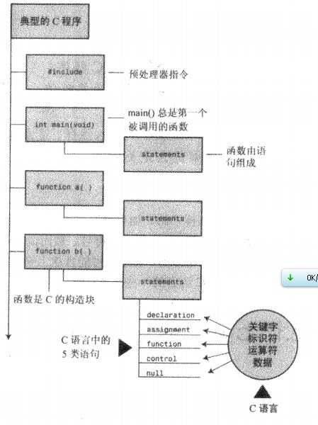 C Primer����֮ C��������