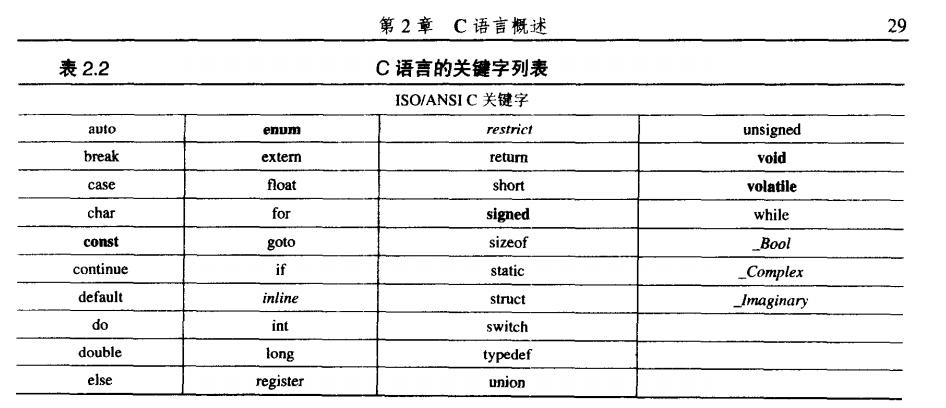 C Primer����֮ C��������