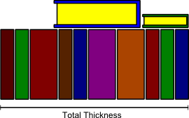 Codeforces Round #178 (Div. ��) B Shaass and Bookshelf
