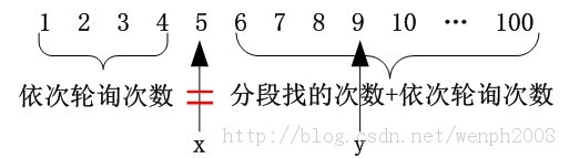 ����������100��¥���ҵ�ˤ�鼦�������¥��