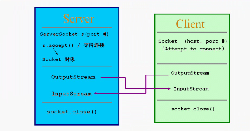 ��10�� ������ 02_TCP_Socket_һ