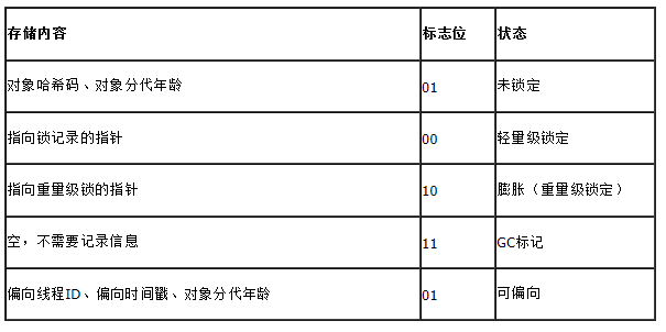 Hotspot Internals in Action��5������������ϣ�