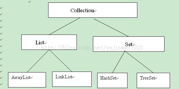 ����ѧJava��ʮ����