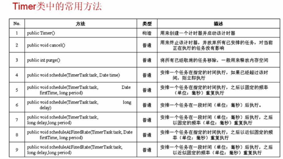 Java�������-��ʱ���ȣ�Timer��TimerTask��
