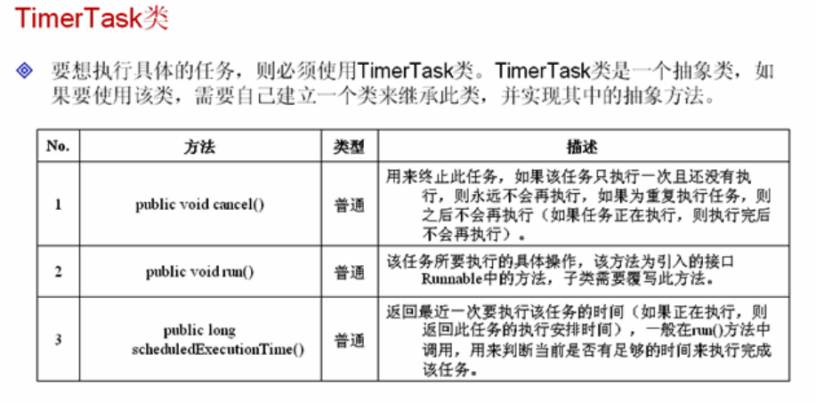 Java�������-��ʱ���ȣ�Timer��TimerTask��