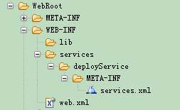 axis2 ��������