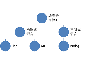 С���ҵı������ѧϰ֮·1