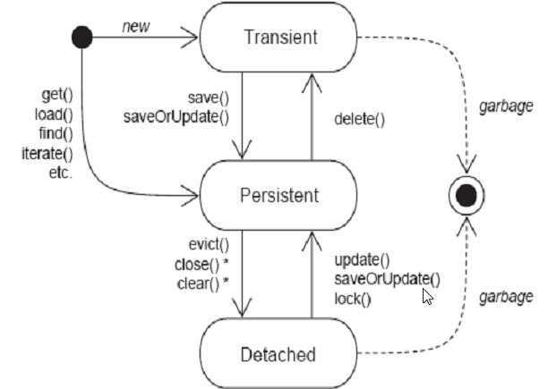 ����3-hibernate����3