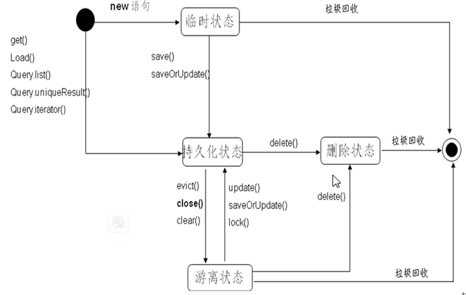 ����3-hibernate����3