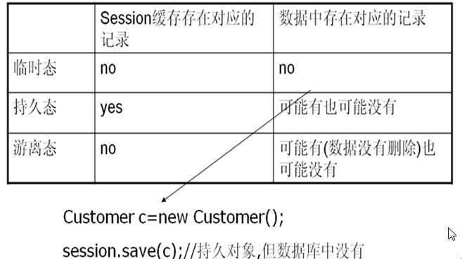 ����3-hibernate����3