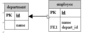 ����3-hibernate����3