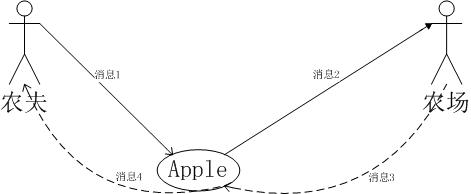 ����ģʽ֮�򵥹���