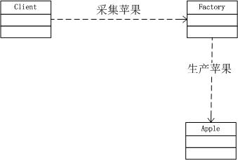 ����ģʽ֮�򵥹���