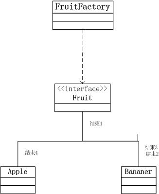 ����ģʽ֮�򵥹���