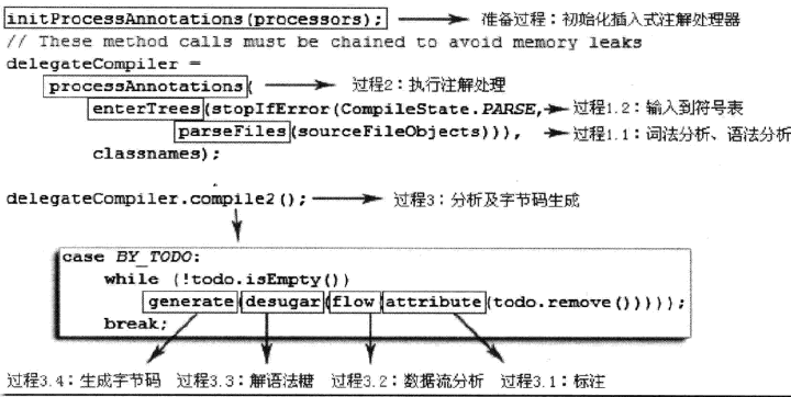 JVMϵ�У�4�������Ż�