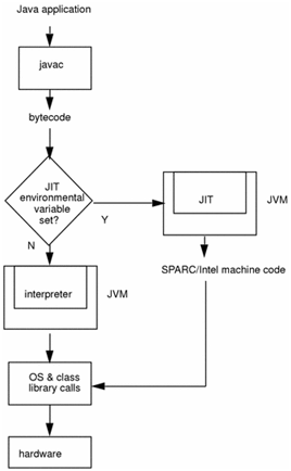 JVMϵ�У�4�������Ż�