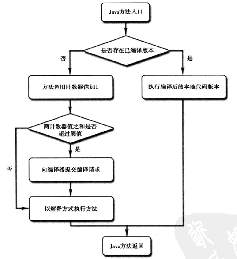 JVMϵ�У�4�������Ż�