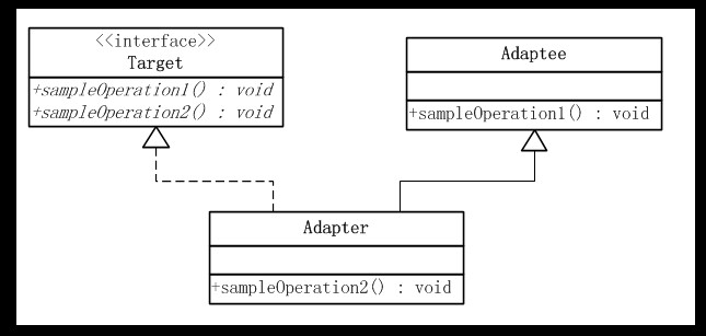 ��JAVA����ʽ����7�졪������ģʽ