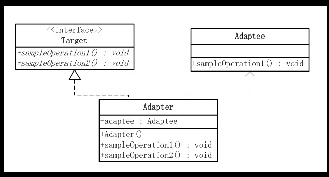 ��JAVA����ʽ����7�졪������ģʽ