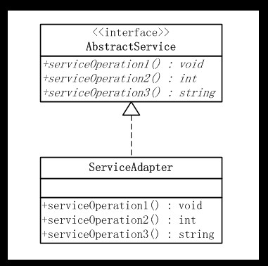 ��JAVA����ʽ����7�졪������ģʽ