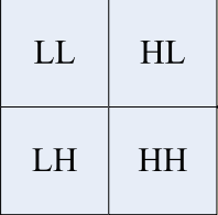 ����fpga���9/7С���任�Ľ⽻��������
