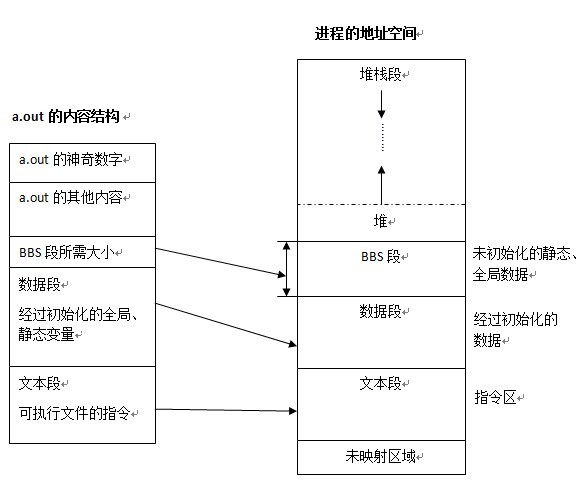 Cר�ұ��-����ʱ���ݽṹ