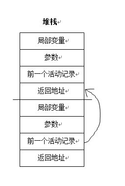 Cר�ұ��-����ʱ���ݽṹ