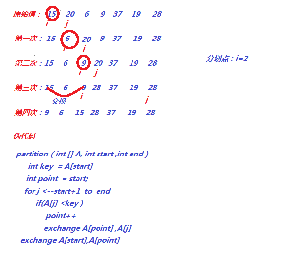 ���η�����ƪ��֮��׼����