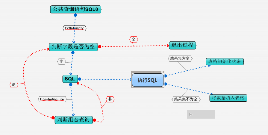 �����շѡ�����ϲ�ѯ֮�߼��ṹ