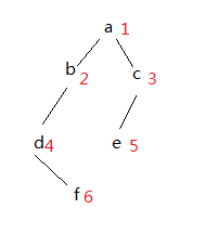 ΢�������ݽṹ���㷨����100���ʮ����