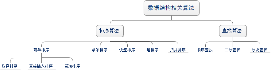 ���ݽṹ���㷨֮�����飨2���㷨ͼ�ⲿ��