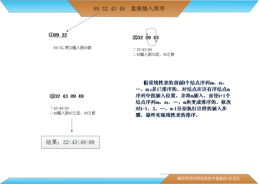 ���ݽṹ���㷨֮�����飨2���㷨ͼ�ⲿ��