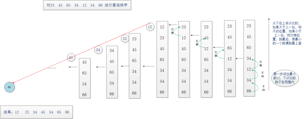 ���ݽṹ���㷨֮�����飨2���㷨ͼ�ⲿ��