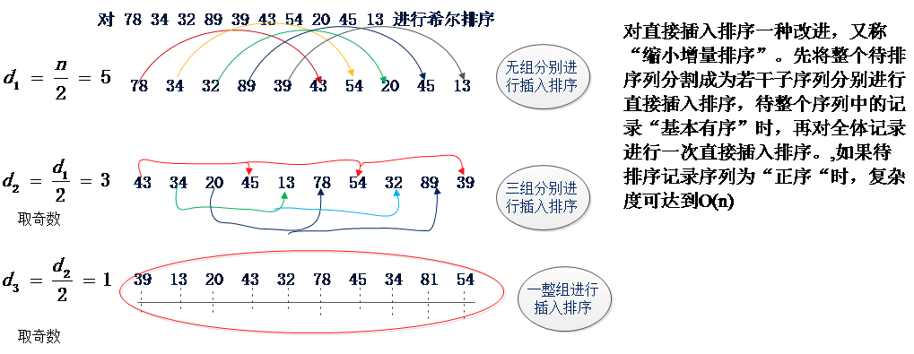 ���ݽṹ���㷨֮�����飨2���㷨ͼ�ⲿ��