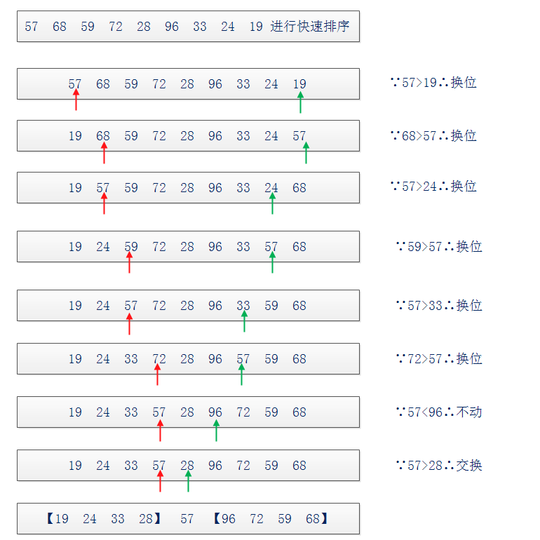 ���ݽṹ���㷨֮�����飨2���㷨ͼ�ⲿ��