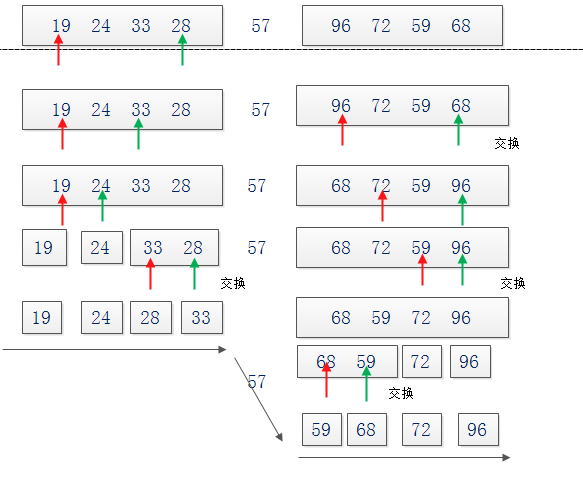 ���ݽṹ���㷨֮�����飨2���㷨ͼ�ⲿ��