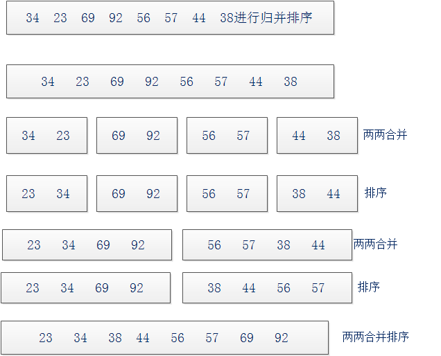 ���ݽṹ���㷨֮�����飨2���㷨ͼ�ⲿ��