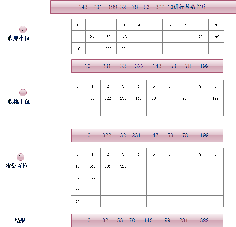 ���ݽṹ���㷨֮�����飨2���㷨ͼ�ⲿ��