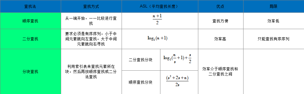 ���ݽṹ���㷨֮�����飨2���㷨ͼ�ⲿ��