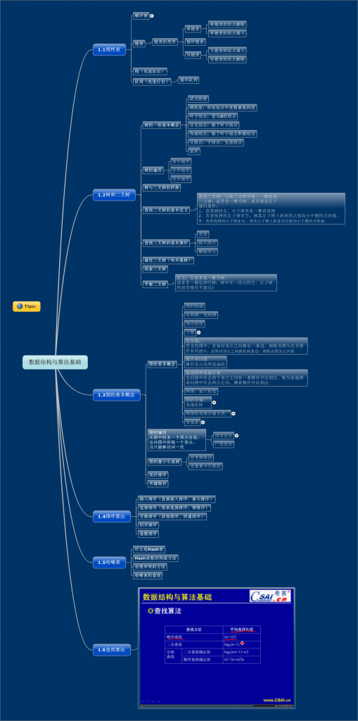 ��ս������1���������ݽṹ���㷨����