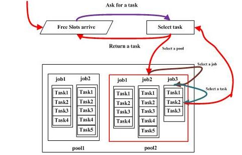 Hadoop �����������㷨���Ƚ���