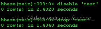 hbaseｨhbaseʾcreate, list, put, get, scan, disable, drop.
