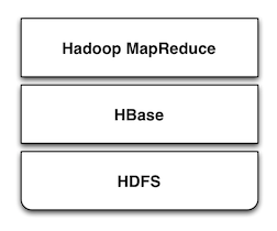 HBase/Hadoopѧϰ����