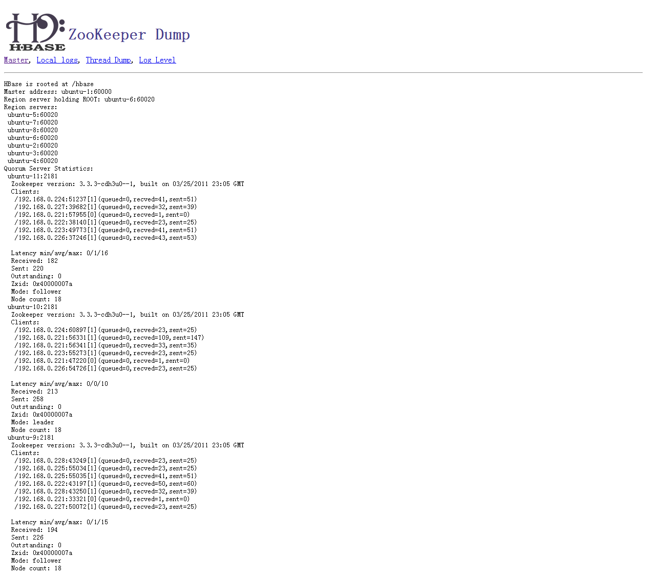 点击查看原始大小图片 ubuntu11.04上cloudera cdh3u0的hadoop跟hbase分布式安装