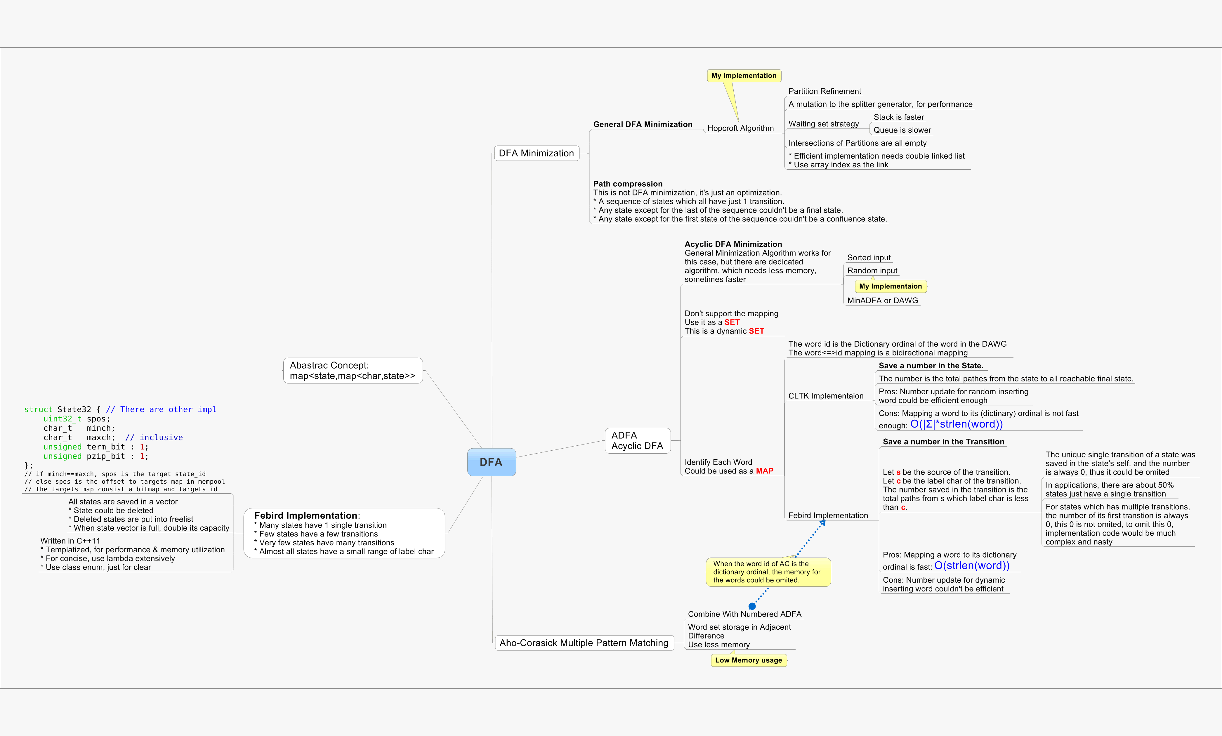 �Զ�����˼�뵼ͼ