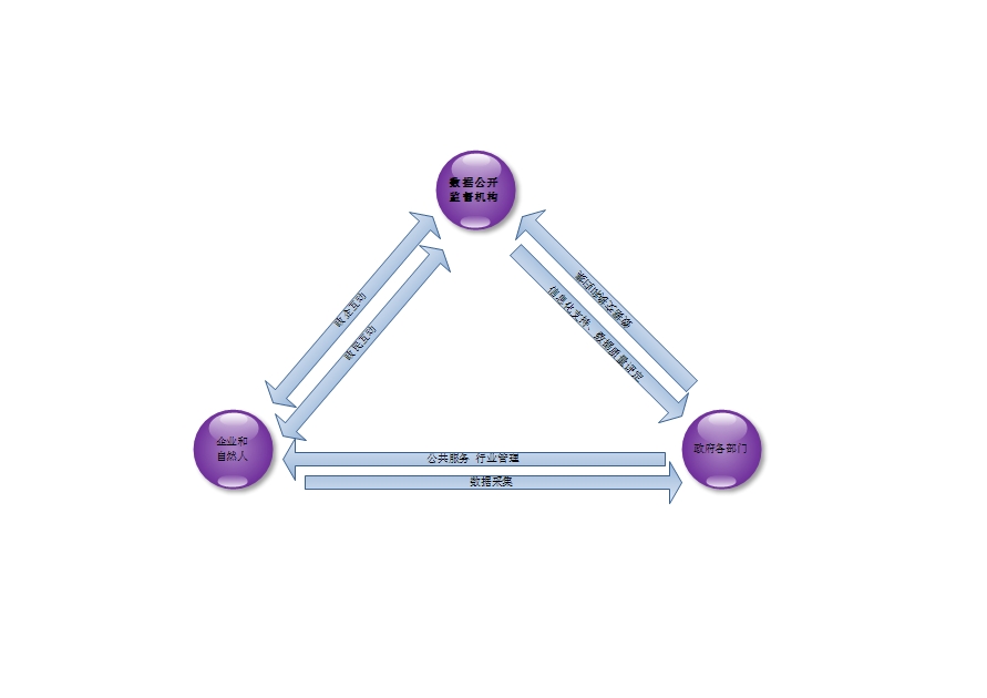 ��������������ݹ���